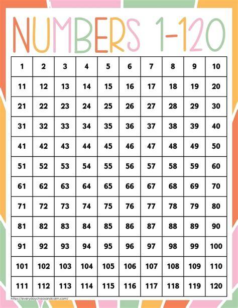 100 Chart To 120