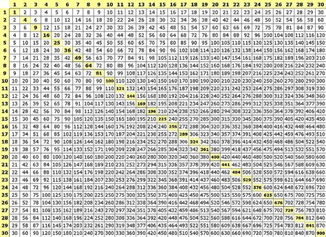 100 Multiplication Chart Printable