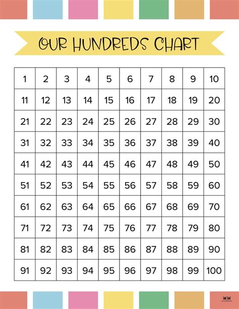 100 Chart Printable Hundreds Chart