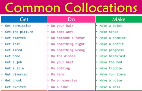 100 collocations examples list