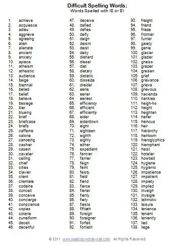 100 difficult spelling words