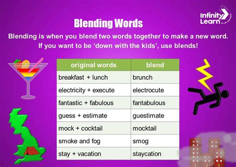 100 examples of blending words