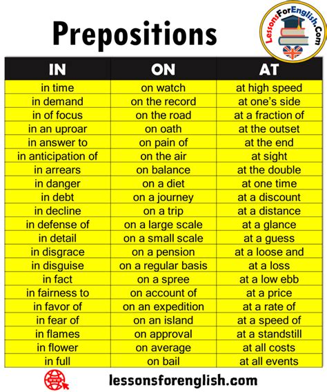 100 examples of complex prepositions