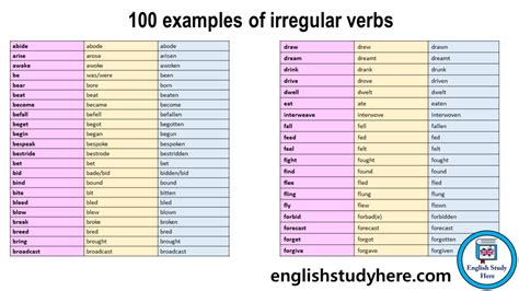 100 examples of regular and irregular verbs with sentences
