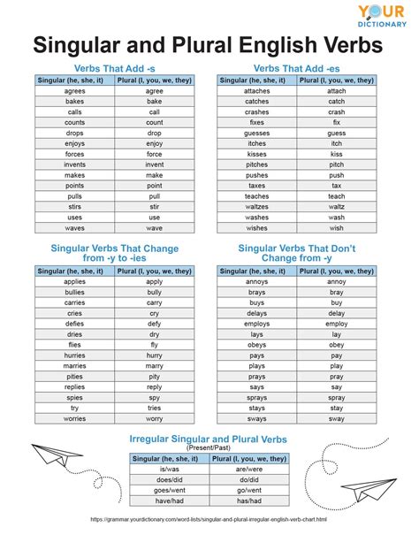 100 examples of singular and plural verbs
