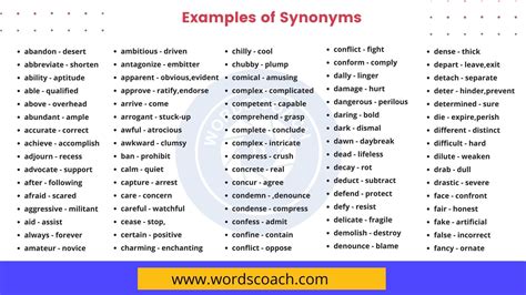 100 examples of synonyms