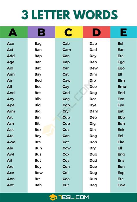 100 examples of three letter words
