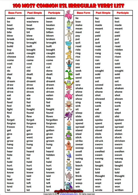 100 examples of verb forms