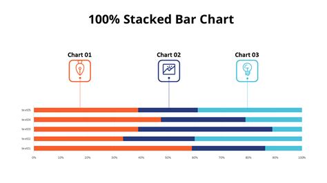 100 Stacked Bar Chart