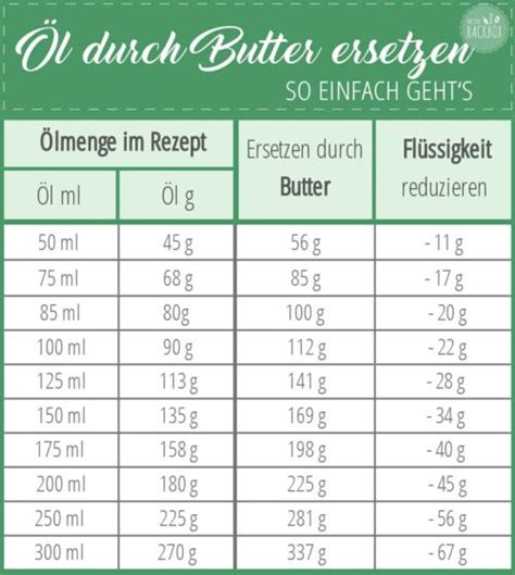Milliliter (ml) in Gramm (g) umrechnen wikiHow