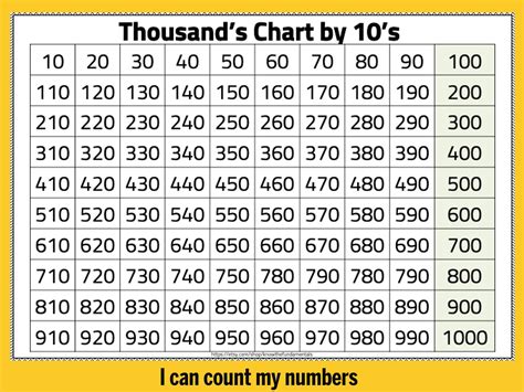 1000's Chart Printable