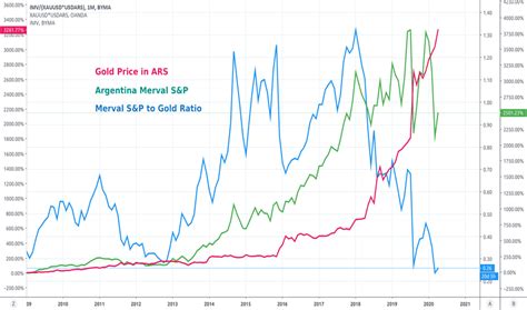 1000 ars to usd