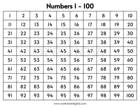 1000 counting number chart