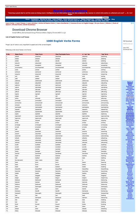 1000 irregular verbs list pdf a to z with meaning