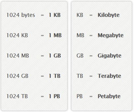 1000 kilobytes to megabytes