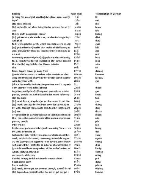 1000 thai words pdf