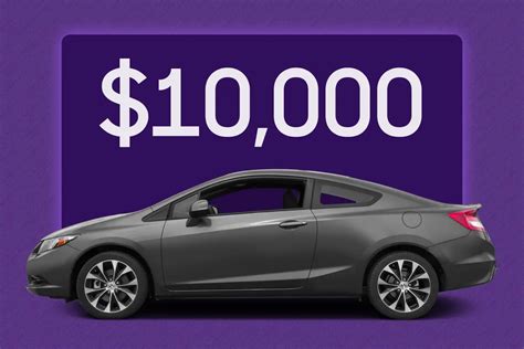 10000 car finance