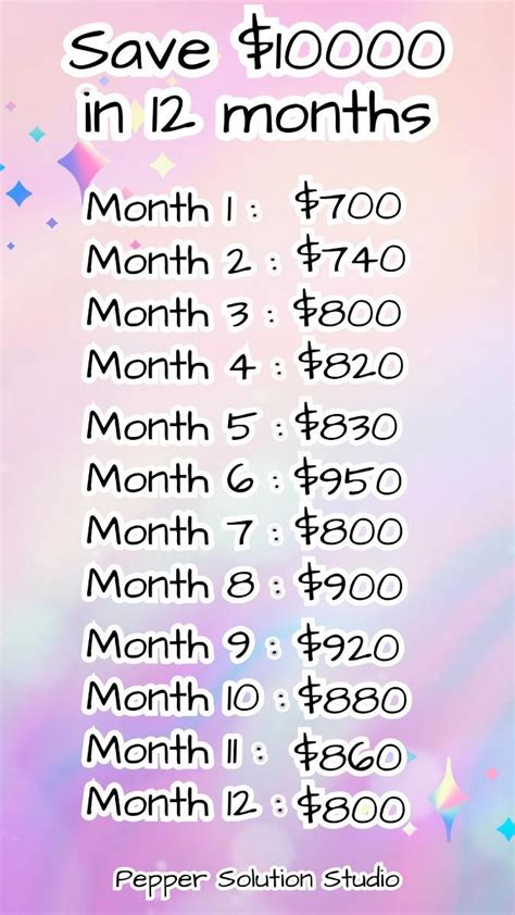 10000 loan over 12 months