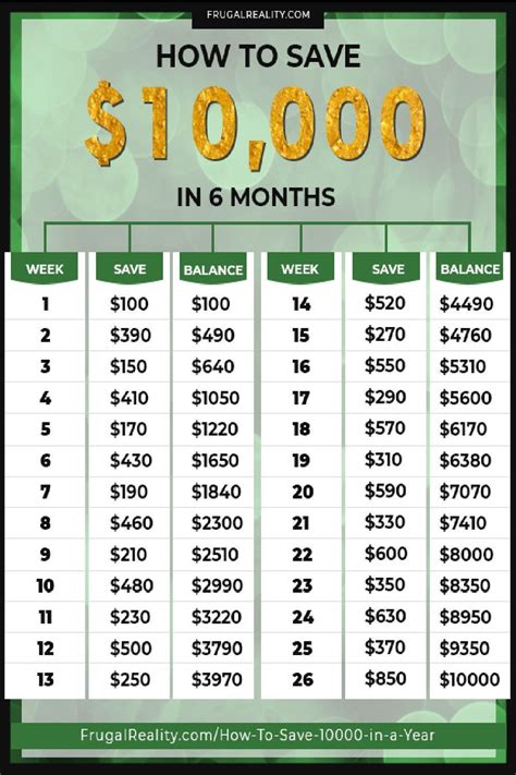 10000 over 48 months