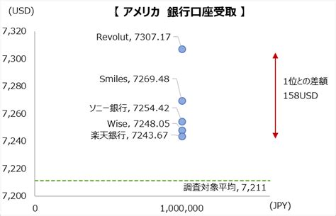1000000jpy to usd