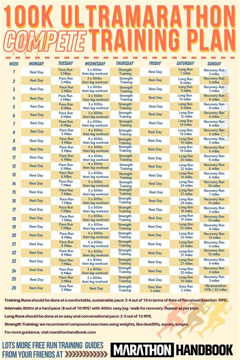 100k ultra marathon training plan pdf