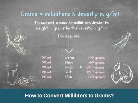 100ml to gram