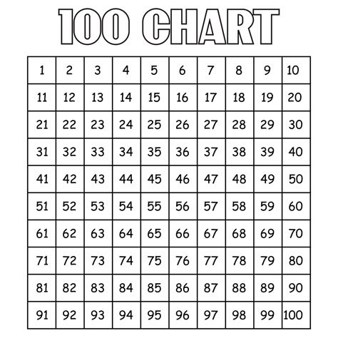 100s Chart Printable Pdf