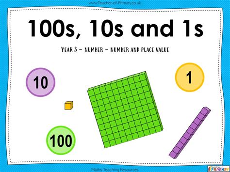 100S 10S 1S Chart