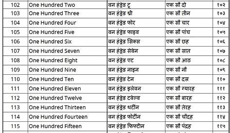 101 To 200 Number Chart In Hindi s 1 100 Words Walls