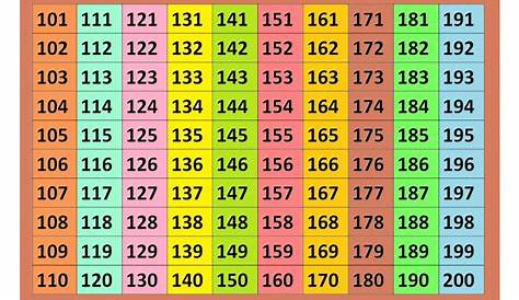 101 To 200 Number Chart Fill In Missing s Worksheet