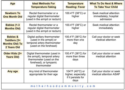 Fever in Toddlers: 102 Fever Toddler Symptoms and Relief
