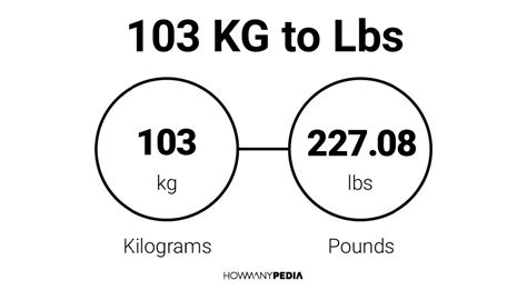 103 pounds to kg