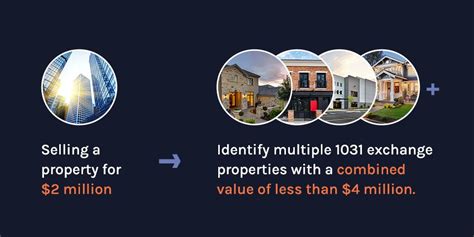 Maximize Your Profits: Unlock the Benefits of 1031 Exchange Selling Multiple Properties!