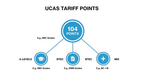 104 ucas points grades