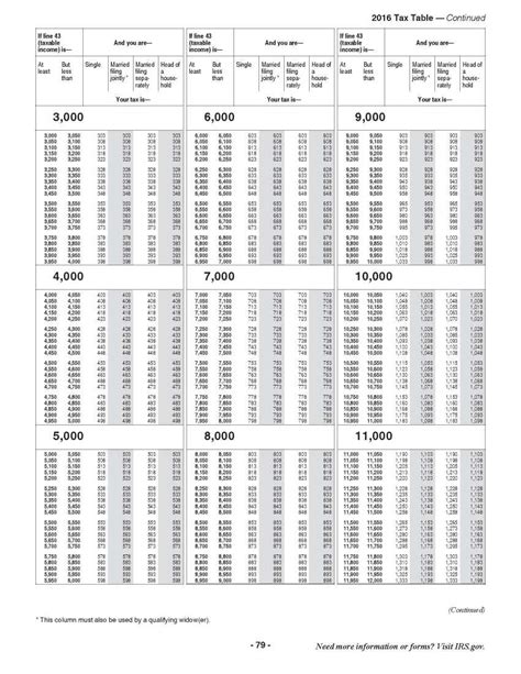 1040 instructions 2023 tax table chart