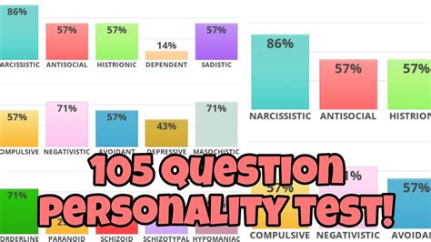 105 personalities test