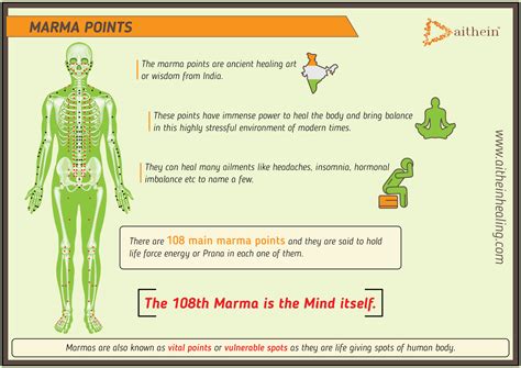108 Marma Points Chart