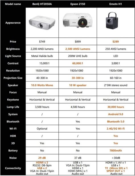 1080p home theater projector comparison