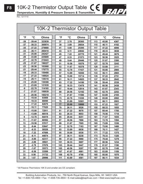 10k Ohm Temperature Sensor Chart