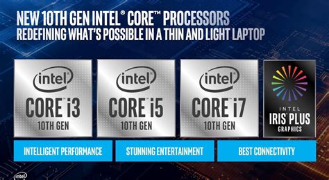 10th Gen Intel