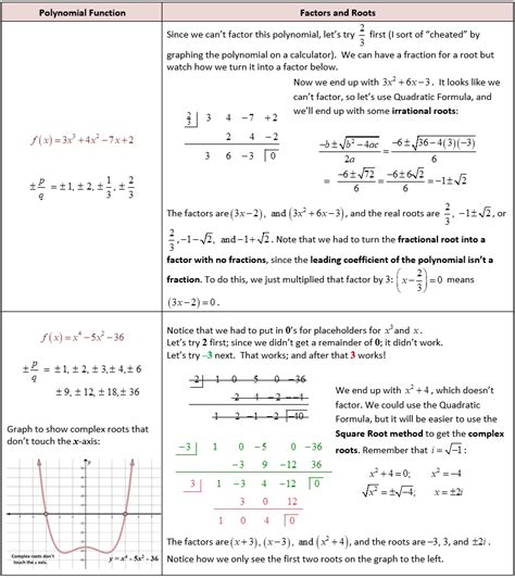 10th Grade Graphing Polynomial Functions Worksheet - kidsworksheetfun