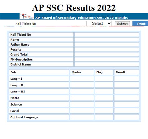 10th class result 2022 ap link