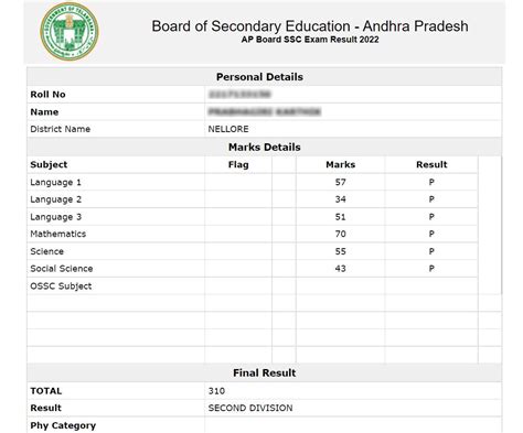 10th class result 2022 check online ap