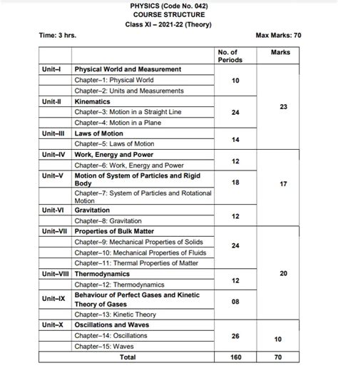 10th icse physics syllabus