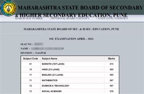 10th result 2023 maha board marksheet