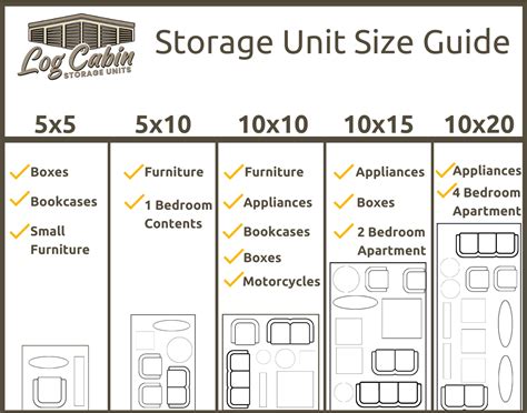 10x20 storage unit size guide