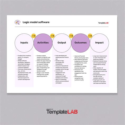 11+ Logic Model Templates | Word, Excel & PDF Templates