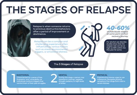 11 Decoding Relapse: Triggers, Symptom Stages & Effective Coping Methods.