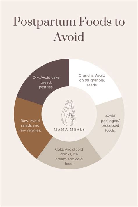 11 Essential Foods to Avoid Postpartum for Optimal Recovery