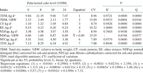 11 Excessive Dry Cake Intake: Potential Health Ramifications Explored.